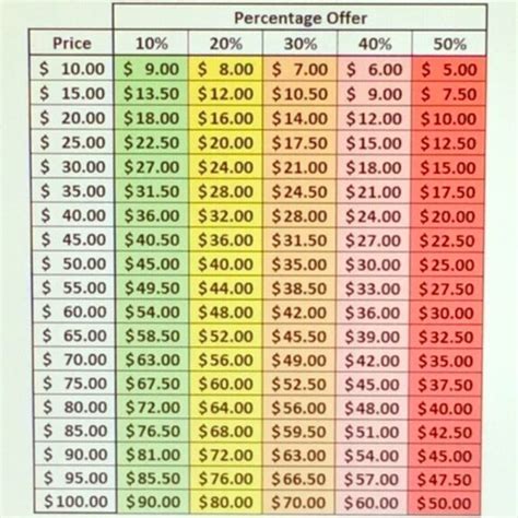 printable percentage chart printable templates