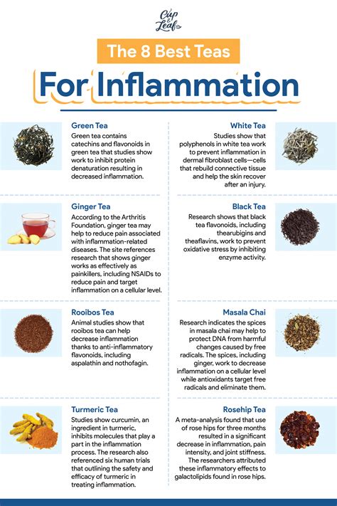 the 8 best teas for reducing inflammation cup and leaf