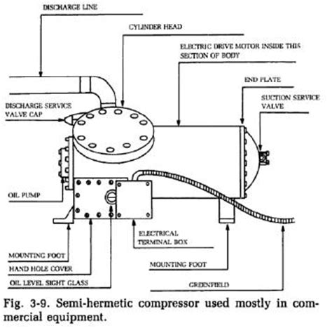 refrigerator compressor parts diagram general wiring diagram