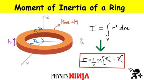 moment  inertia  annulus ring youtube
