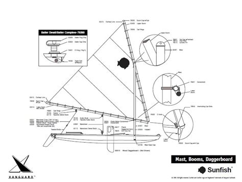 city guilds boat building