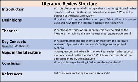 literature review guidelines learning design  leadership ldl program