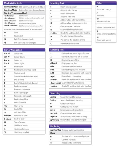 vi cheat sheet linux terminal cheat sheet pdf — smashing magazine