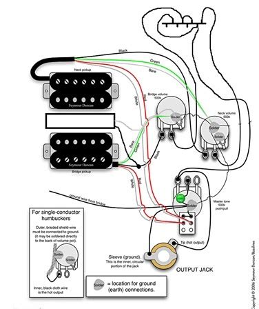stratocaster hsh wiring diagram diagrams strat   hsh p rail sigler  hsh wiring