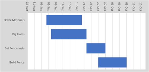 complete guide  gantt charts