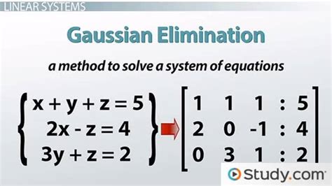 Solving Linear Systems How To Use Gaussian Elimination Video