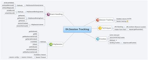 session tracking xmind mind mapping software