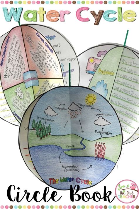 water cycle activities ideas  pinterest water cycle