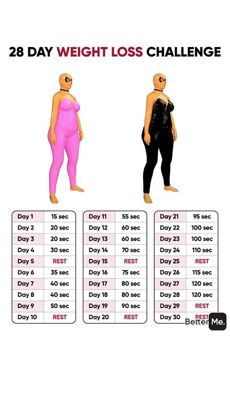 Weight Loss Exercise Home Program Bmi Formula