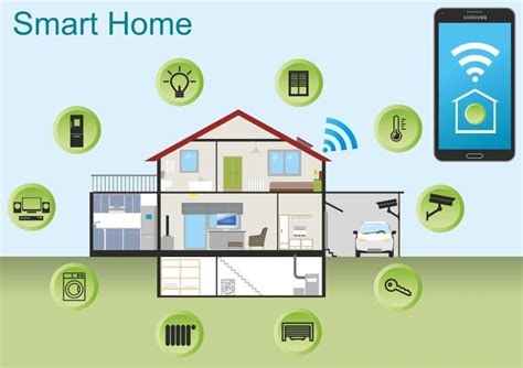 idea  smart homes heres      trionds