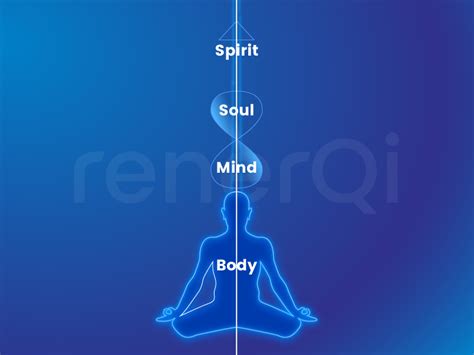qimen body soul mind  spirit alignment  meditation renerqi