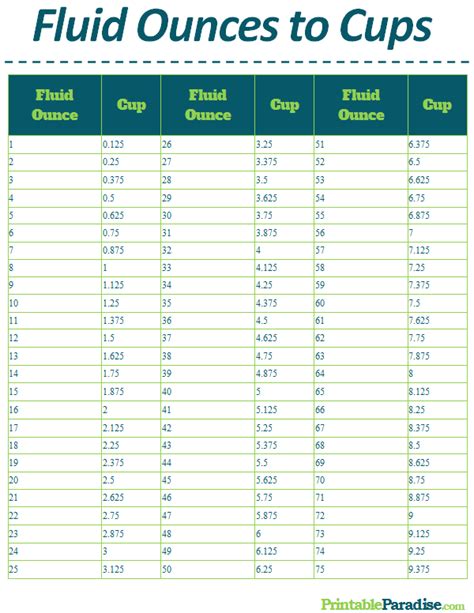 printable fluid ounces  cups conversion chart