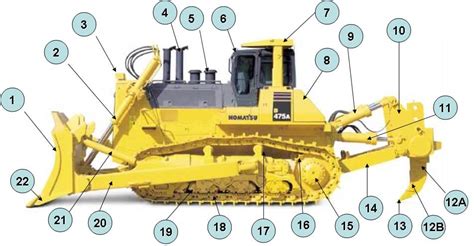 bulldozers components   functions yaletools