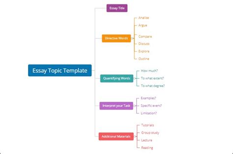 mind map  essay guide models  examples
