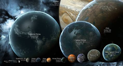 size comparison    planets  moons  deviant artist