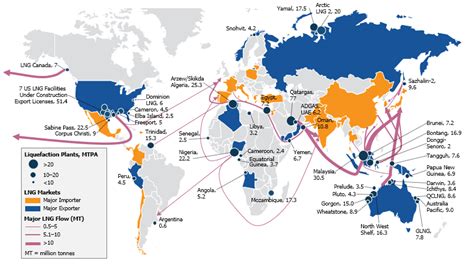 Lng Export And Import Shipping Routes