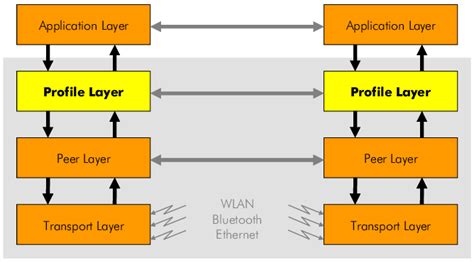 framework layer structure  scientific diagram