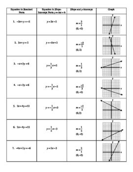 equivalent linear equations matching activity  esmeralda orozco