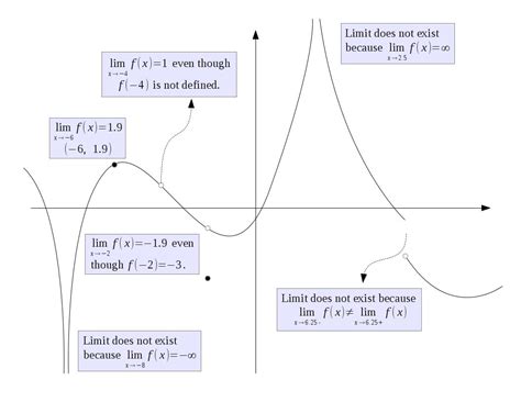 function limits calculussolutioncom