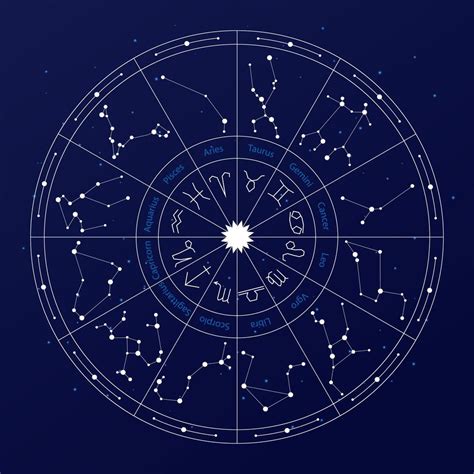 astrologia signos del zodiaco  diseno de constelaciones  vector