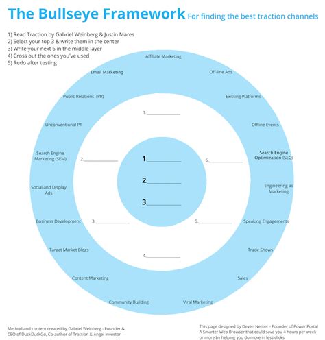 marketing bullseye for acquisition traction marketing plan digital marketing strategy