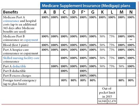 medicare supplement plan  life insurance mortgage protection medicare supplement