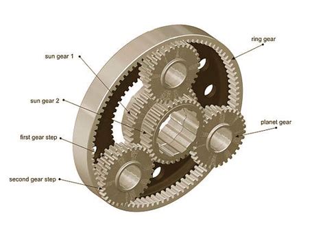 china planetary gear system manufacturer supplier factory  power industry