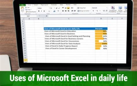 top   powerful   microsoft excel  daily life