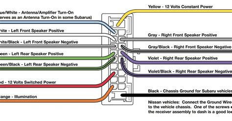 understanding pioneer avh  wiring diagrams moo wiring