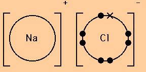 electron dot diagram  sodium general wiring diagram