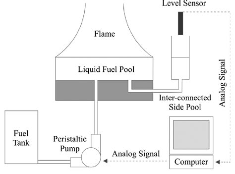 schematic diagram   fuel delivery system  scientific diagram