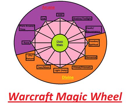 types  magic yahoo image search results spectrum wheel
