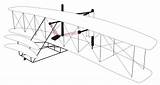 Wright Brothers First Jet Age Learning Machine Flight Airplane Second Toward Powered Figure Plane Initial Traveled Feet December During Its sketch template