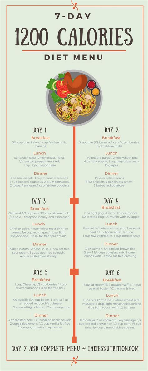 day  calorie meal plan  calorie meal plan calorie meal