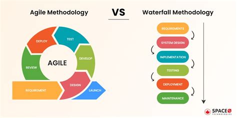 agile  waterfall  detailed comparison guide