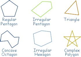 side   polygon definition facts