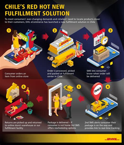 dhl ecommerce launches fulfillment solution  chile  strong  commerce growth