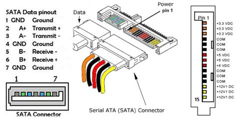 schematic sata  usb wiring diagram usb pinout female wiring cable plug usb  sata cable