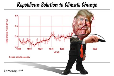 donald trump    solution  global warming whowhatwhy