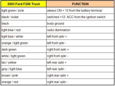 ford stereo wiring color codes  series epub   zip