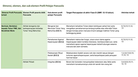 modul ajar modul projek kearifan lokal kearifan lokal fase  anang kurniawan kaca