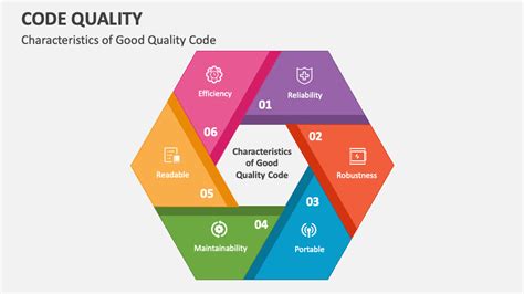 code quality powerpoint  google  template
