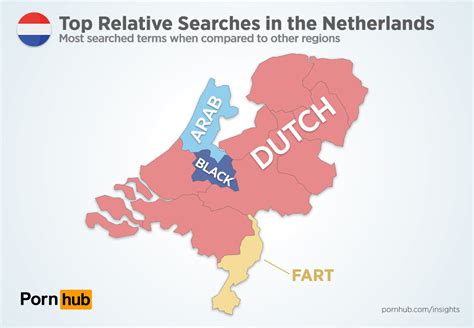 Netherland S Top Searches Pornhub Insights