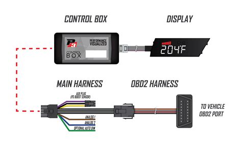 config install guide p gauges