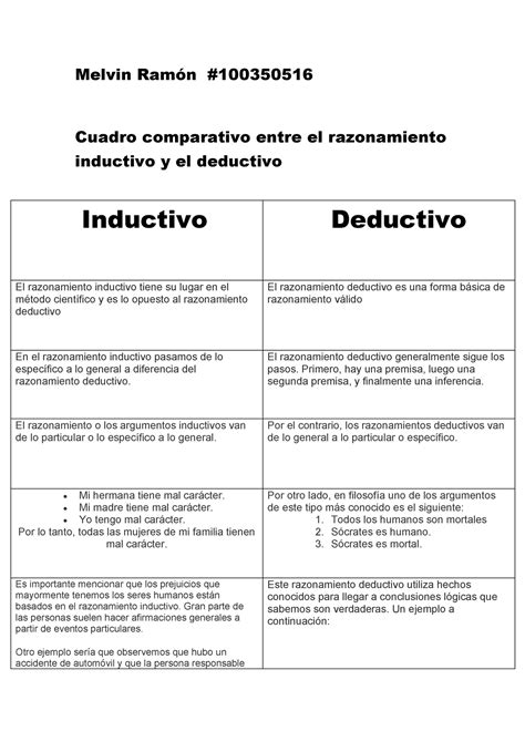 Cuadro Comparativo Entre El Razonamiento Inductivo Y El Deductivo