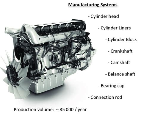 engine component   included manufactured parts  scientific diagram