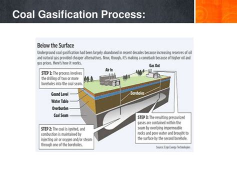 coal gasification process