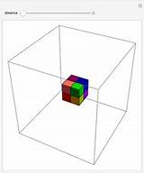 Wolfram Demonstrations Color Cube Wave Sine Cosine Koalas Plotting Project Snapshots Colorcube Christopher Catherine sketch template