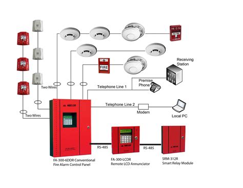fire alarm control panel   body fire alarm systems rs  set id