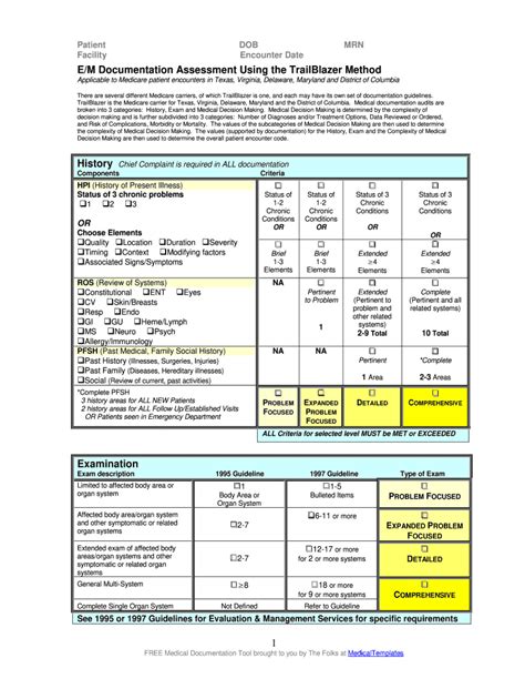 Printable Medical Coding Cheat Sheet Pdf Fill Online Printable